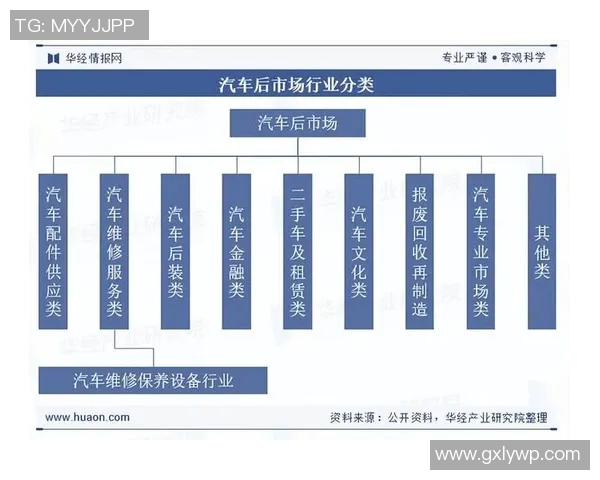 汽车配件行业发展趋势与创新技术解析及市场前景展望